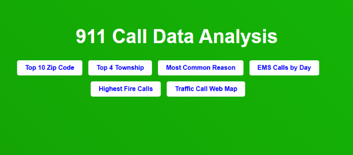 911 Calls Analysis Dashboard